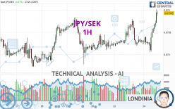 JPY/SEK - 1 Std.