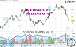 INTERPARFUMS - Hebdomadaire