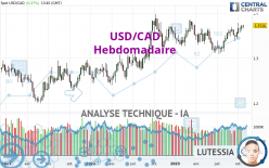 USD/CAD - Hebdomadaire