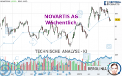 NOVARTIS AG - Wöchentlich