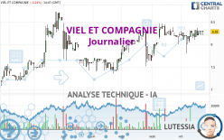 VIEL ET COMPAGNIE - Journalier