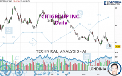 CITIGROUP INC. - Journalier