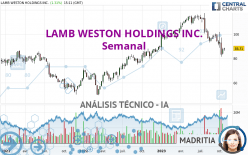 LAMB WESTON HOLDINGS INC. - Semanal