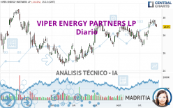 VIPER ENERGY INC. - Diario