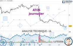 ATOS - Journalier