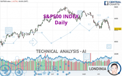S&P500 INDEX - Täglich