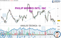 PHILIP MORRIS INTL. INC - 1H