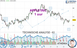 APPLE INC. - 1 uur