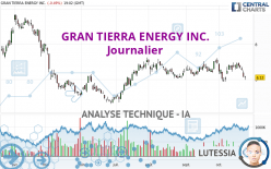 GRAN TIERRA ENERGY INC. - Journalier