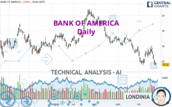 BANK OF AMERICA - Diario