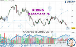 KERING - Hebdomadaire