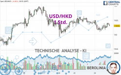 USD/HKD - 1 Std.