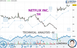 NETFLIX INC. - 1H