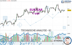 EUR/ZAR - 1 uur