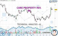 CARE PROPERTY INV. - 1H