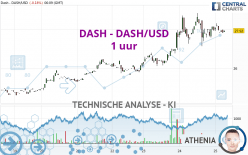DASH - DASH/USD - 1 uur