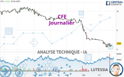 CFE - Journalier