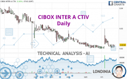 CIBOX INTER A CTIV - Giornaliero