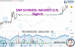 SNP SCHNEID.-NEUREIT.O.N. - Dagelijks