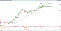 BOURSE DIRECT - Hebdomadaire