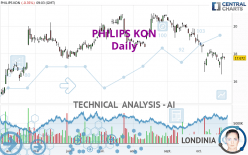 PHILIPS KON - Daily