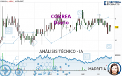 CORREA - Dagelijks