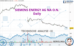 SIEMENS ENERGY AG NA O.N. - Täglich