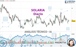 SOLARIA - Daily