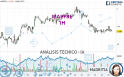 MAPFRE - 1 Std.