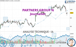 PARTNERS GROUP N - Giornaliero