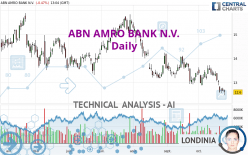 ABN AMRO BANK N.V. - Daily