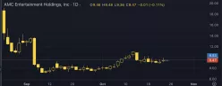 AMC ENTERTAINMENT HLD. - Daily