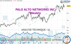 PALO ALTO NETWORKS INC. - Hebdomadaire