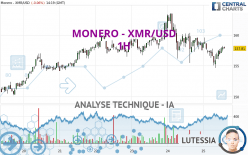 MONERO - XMR/USD - 1H