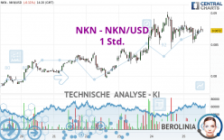 NKN - NKN/USD - 1 Std.