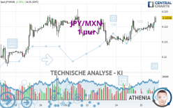 JPY/MXN - 1 uur