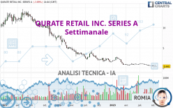 QURATE RETAIL INC. SERIES A - Settimanale