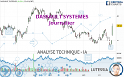 DASSAULT SYSTEMES - Journalier