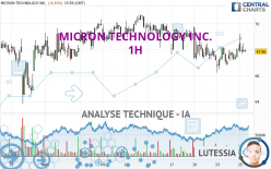 MICRON TECHNOLOGY INC. - 1H