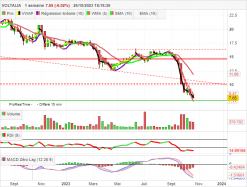 VOLTALIA - Weekly