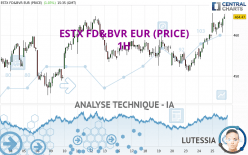 ESTX FD&BVR EUR (PRICE) - 1H