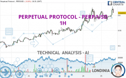 PERPETUAL PROTOCOL - PERP/USD - 1H