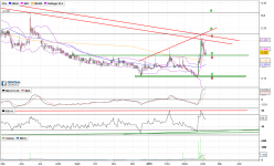 EUROPLASMA - Diario