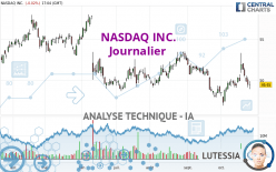 NASDAQ INC. - Journalier