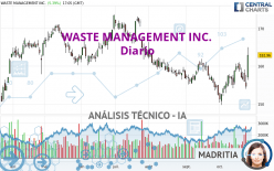 WASTE MANAGEMENT INC. - Diario