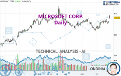 MICROSOFT CORP. - Daily