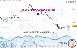 OMX STOCKHOLM 30 - 1H