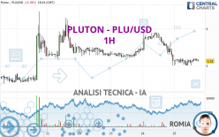 PLUTON - PLU/USD - 1H