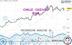 CHILIZ - CHZ/USD - 1 Std.