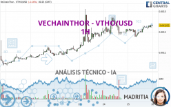 VECHAINTHOR - VTHO/USD - 1H